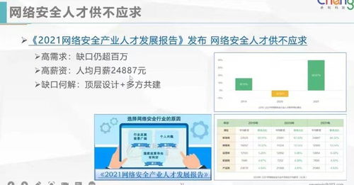 Java開發(fā)轉(zhuǎn)行網(wǎng)絡(luò)與信息安全軟件開發(fā) 機(jī)遇與路徑解析