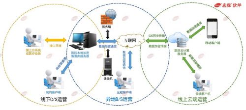 2020年國家網(wǎng)絡(luò)安全宣傳周 宏脈軟件倡議重視醫(yī)療信息安全，推動網(wǎng)絡(luò)與信息安全軟件開發(fā)